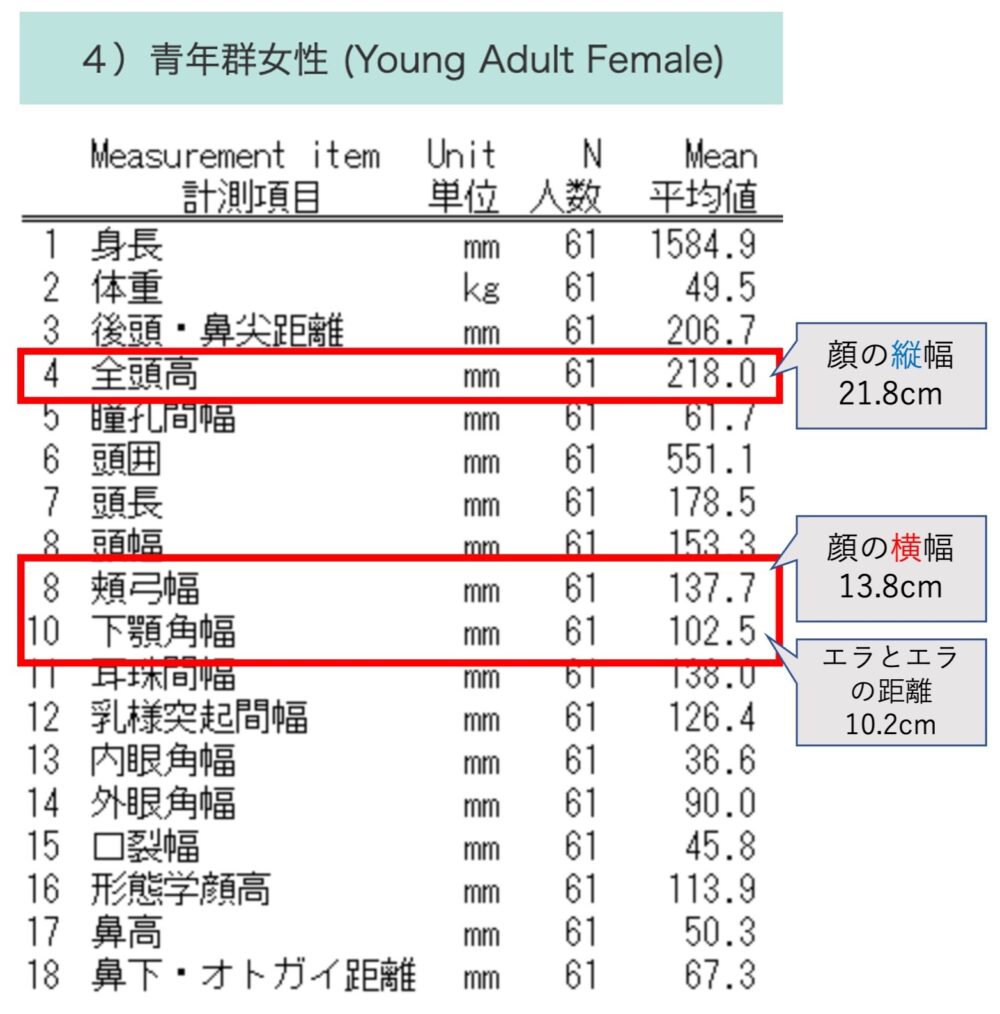 163cm 顔 の 大き さ