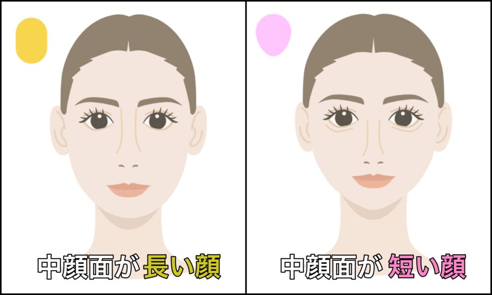 美容整形で重要な「中顔面」ってどこ？顔のバランスは中顔面で整う！