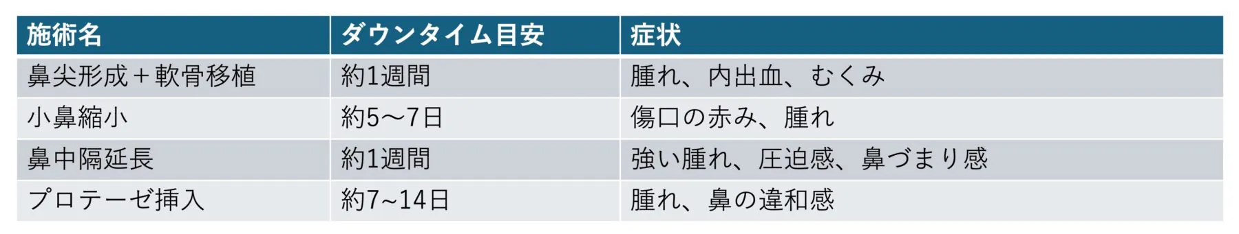 【保存版】鼻整形のダウンタイム完全ガイド｜期間・症状・過ごし方まで徹底解説