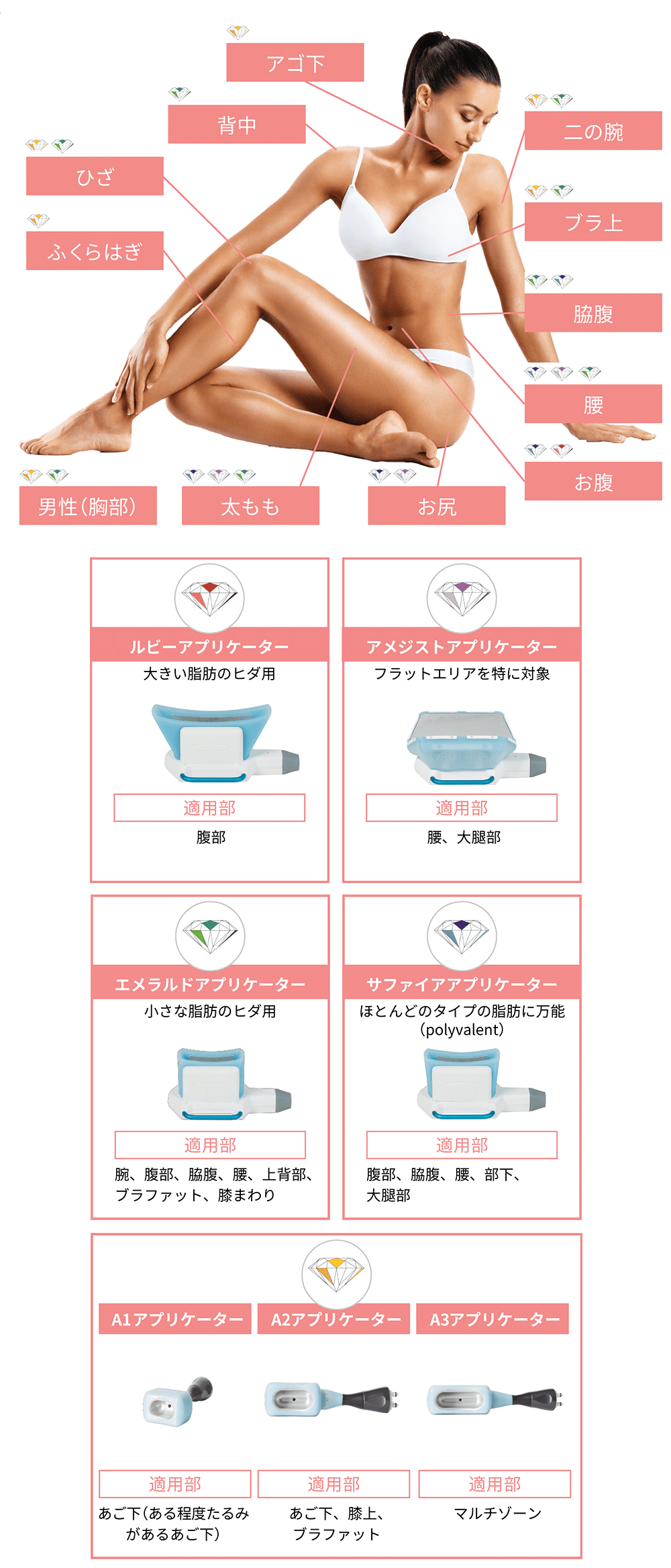 脂肪冷却 業務用脂肪冷却痩身機フリーズドエッジ｜MRO