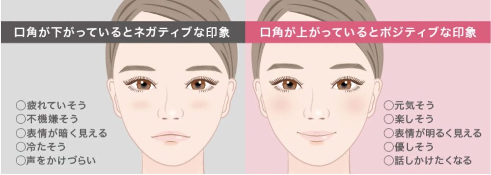 鼻・口周辺のアンチエイジング